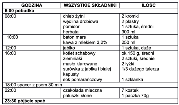 Szpital specjalista i poradnia urologiczna dojazd